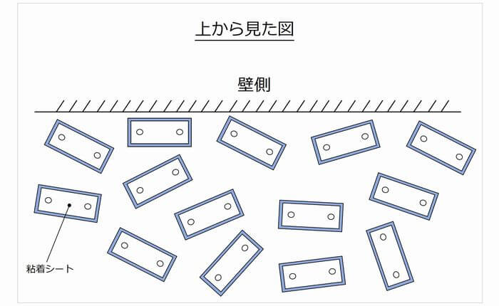 ランダム配置した粘着シート