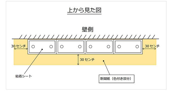 新聞紙による足拭きゾーンは30センチ確保するのが理想