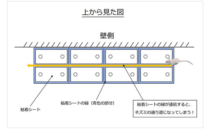 粘着シートの縁が重なったり連続するとネズミの通り道になって捕獲できない