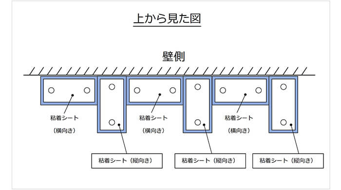 1枚ごとに向きを変えて置いた粘着シート