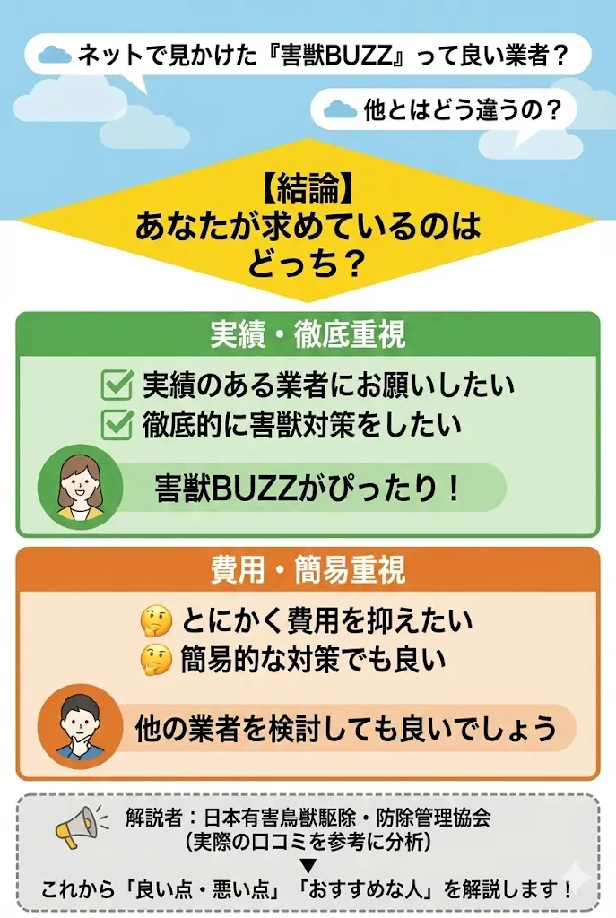 alt="害獣BUZZの評判と選び方図解:実績重視なら害獣BUZZ、費用重視なら他社を検討。解説:日本有害鳥獣駆除・防除管理協会"