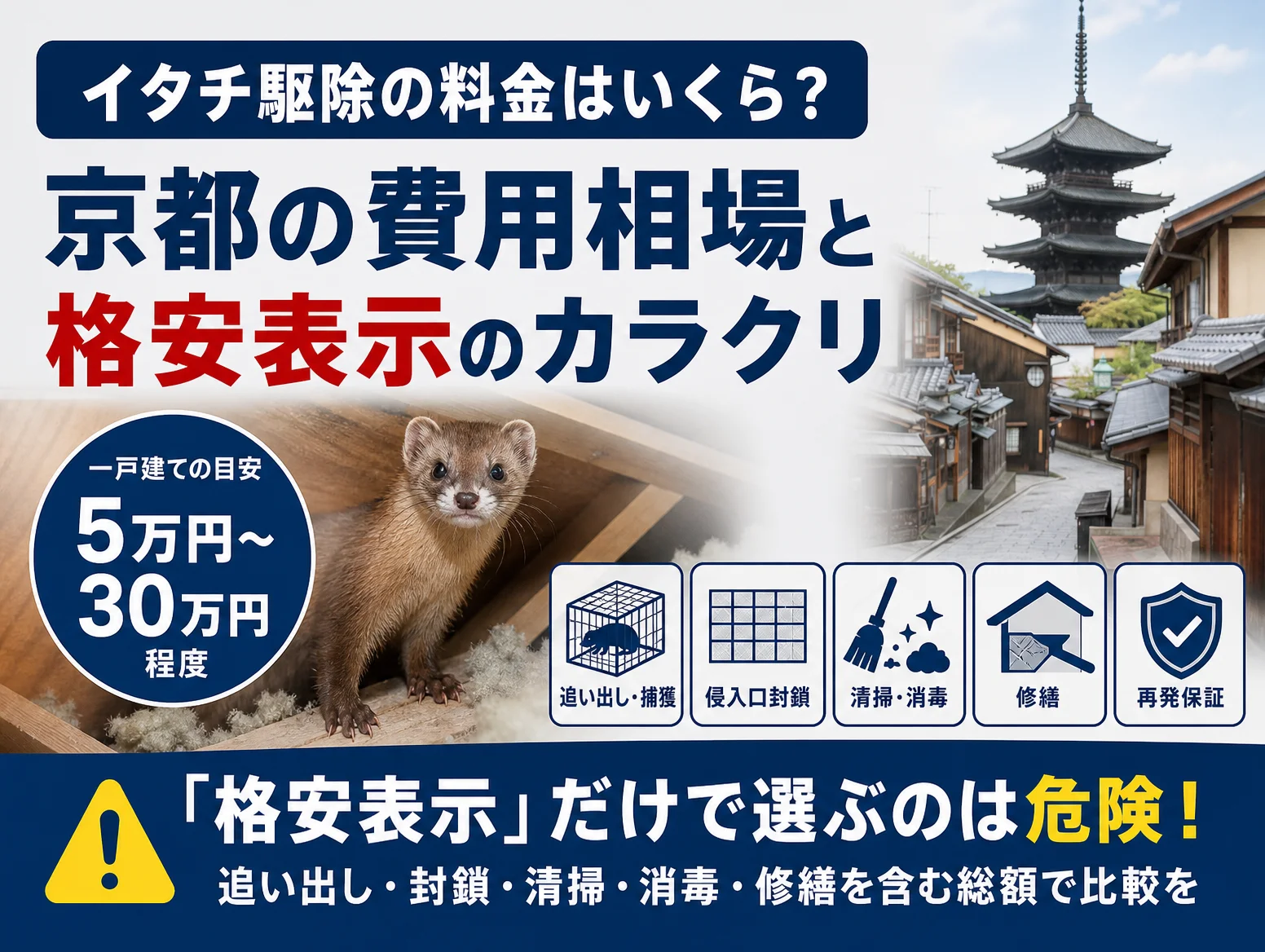 2. イタチ駆除の料金はいくら？京都の費用相場と格安表示のカラクリ
