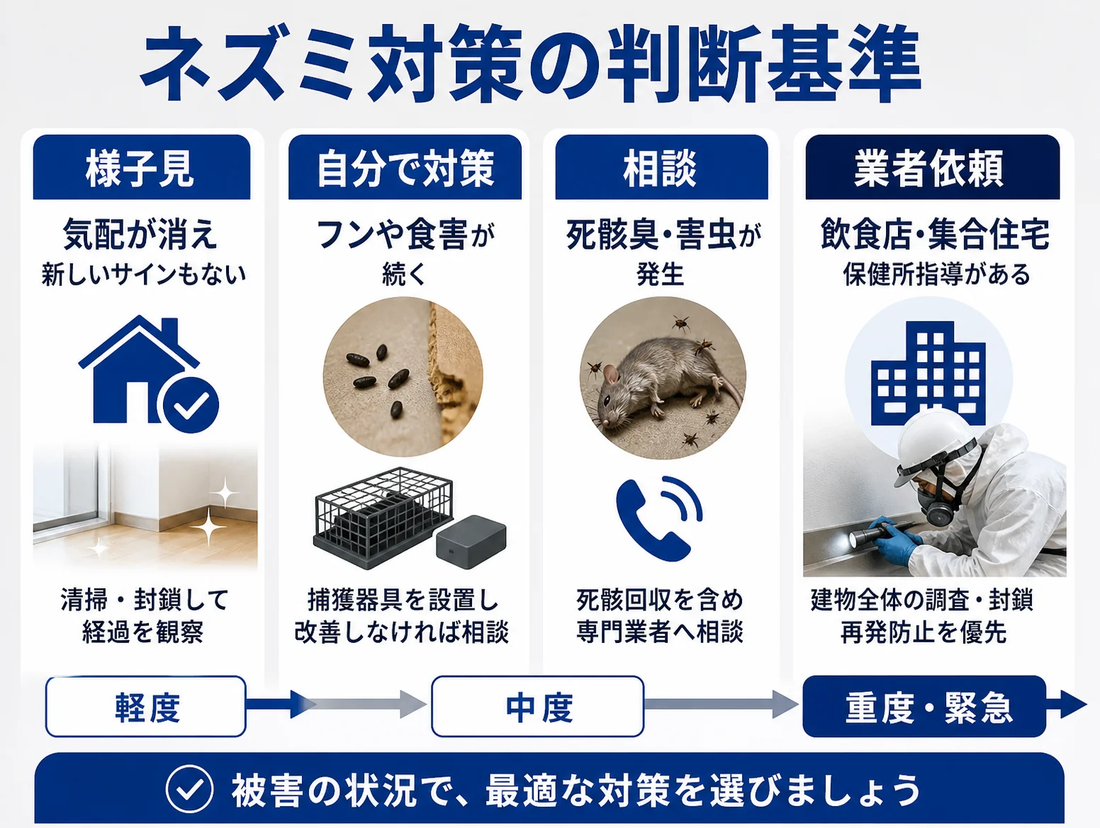 7. 様子見・自分で対策・相談・業者依頼の分岐と判断基準