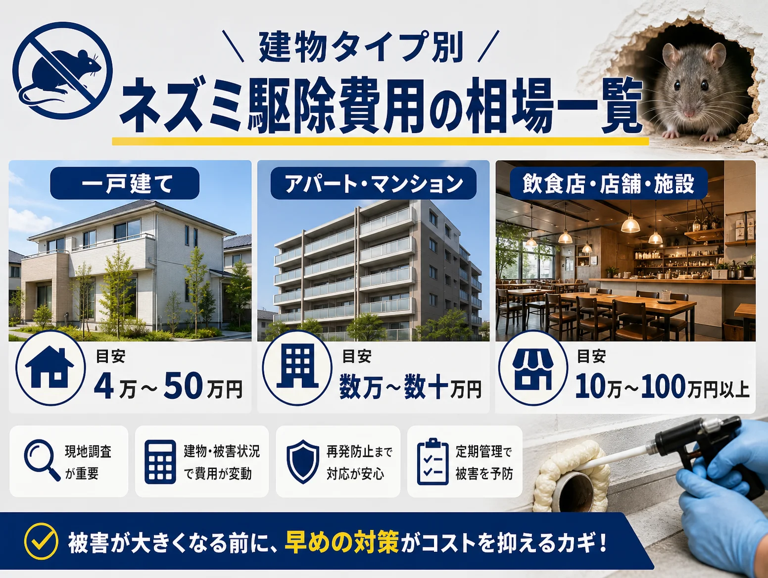 2. 【建物タイプ別】ネズミ駆除費用の相場一覧