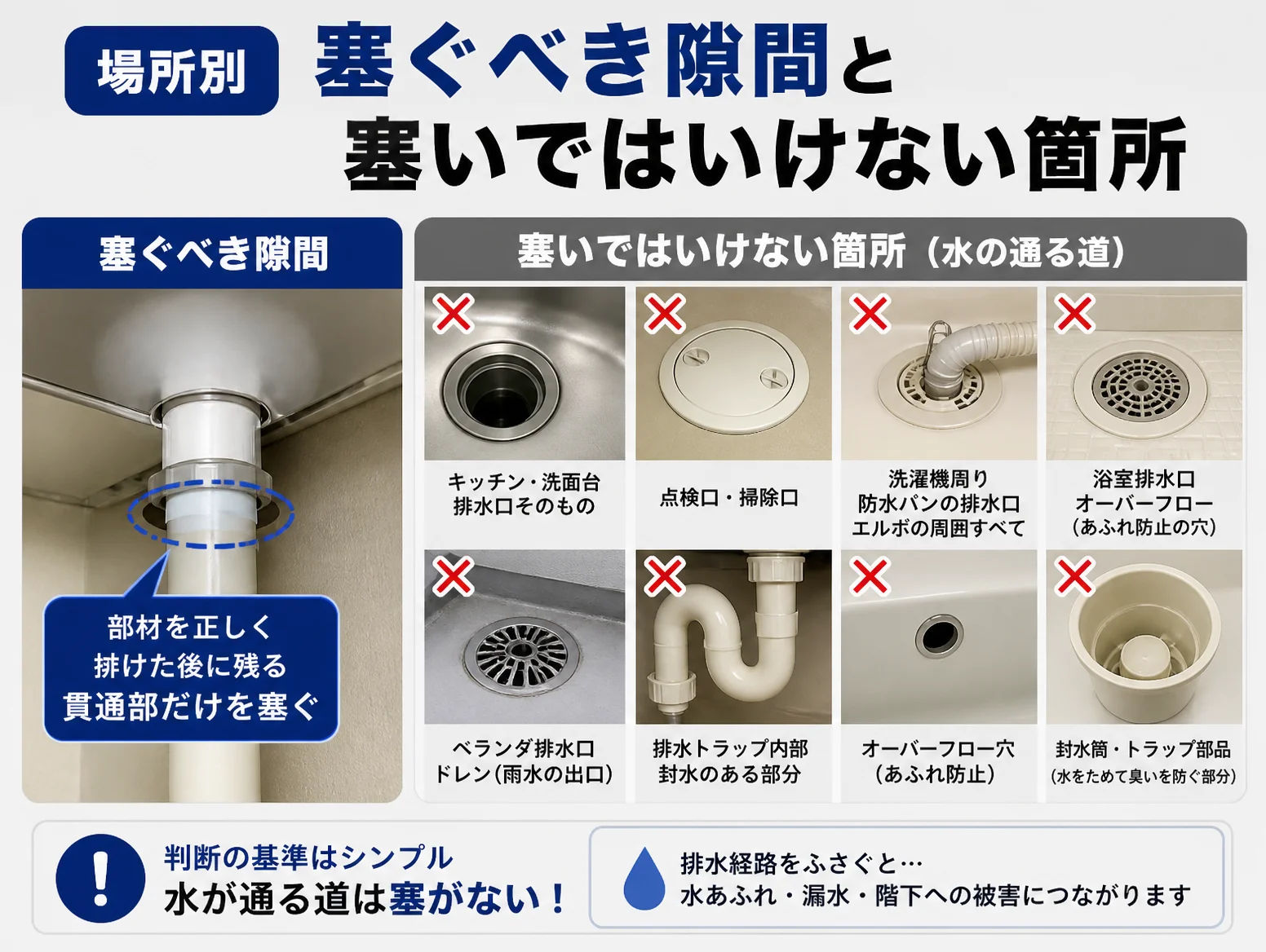 5. 場所別｜塞ぐべき隙間と塞いではいけない箇所