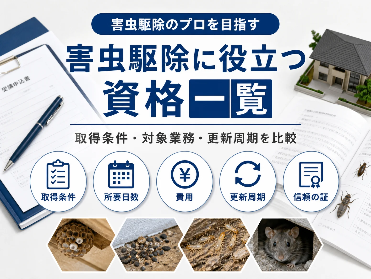 害虫駆除 資格の一覧を紹介するタイトル画像で、受講申込書とボールペン、住宅模型を背景に取得条件・所要日数・費用・更新周期・信頼の証の5項目を丸アイコンで並べ、下部にハチの巣、ネズミの糞、シロアリ、ネズミの写真を六角形で配置した構成図