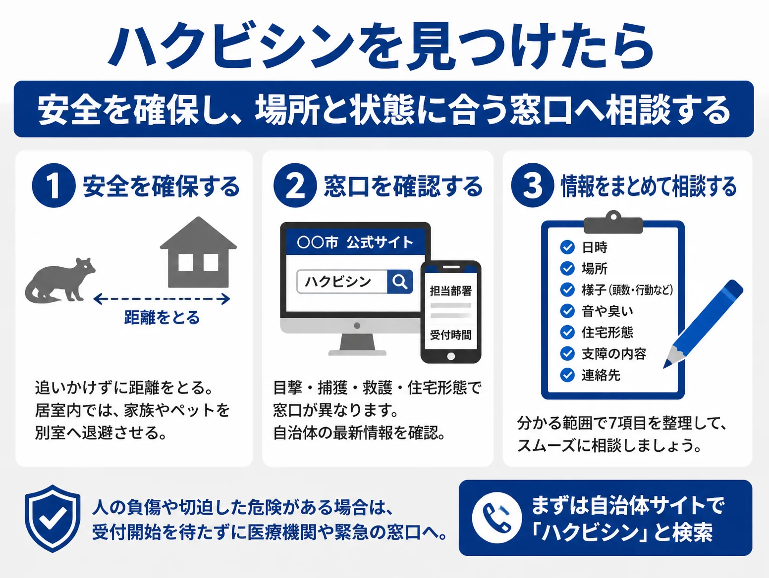 ハクビシンを見つけたら取る3つの行動を示す図解で、動物と家の間に距離をとる安全確保、自治体公式サイトでの窓口検索、日時や場所など7項目のチェックリストを並べ、緊急時は医療機関へ相談と案内