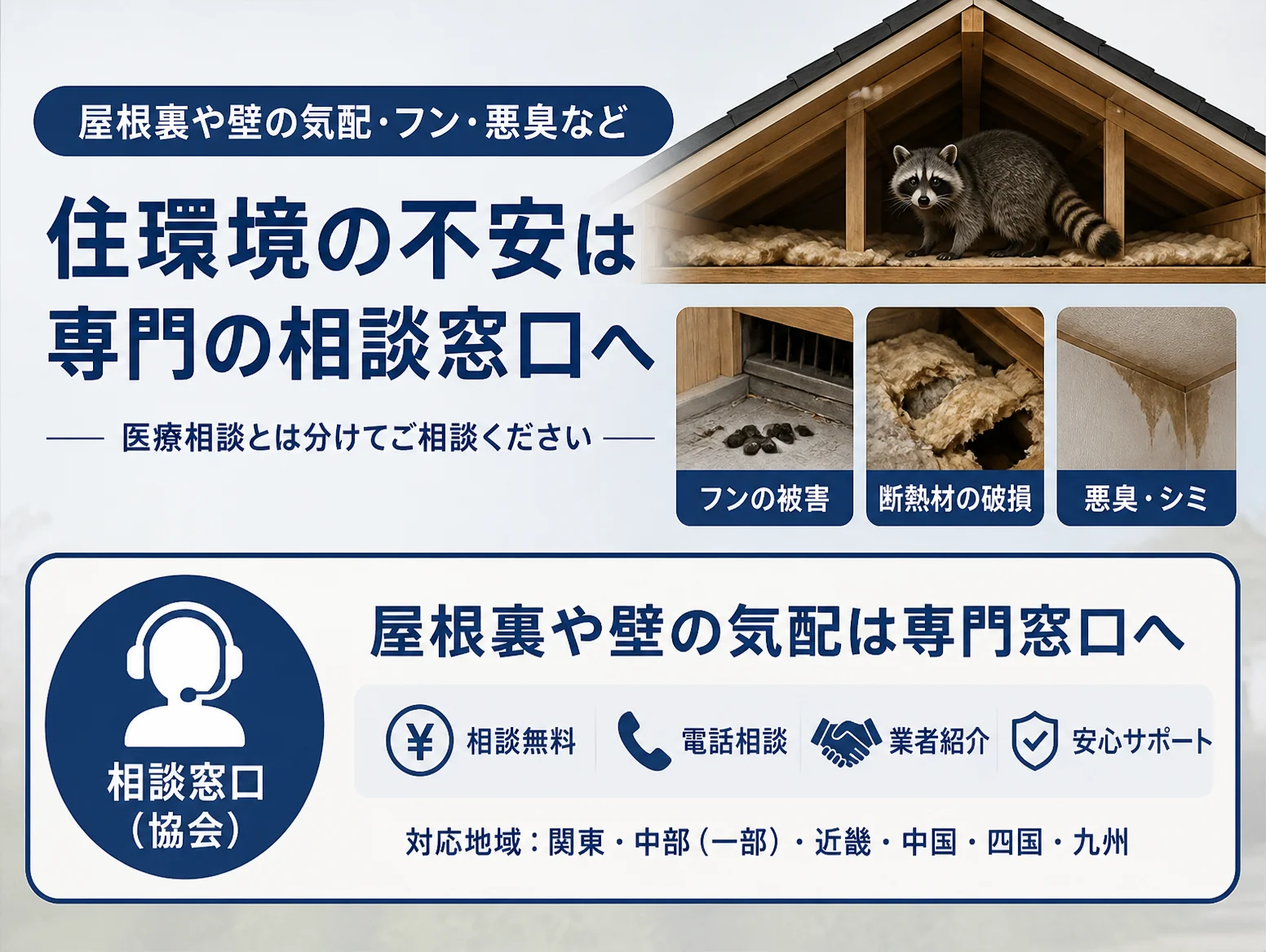 屋根裏の断熱材の上にいるアライグマの写真と、フンの被害、断熱材の破損、悪臭・シミの3枚の写真を並べ、sfts 猫の医療相談とは分けて住環境の不安を協会の無料電話相談窓口へ案内する図